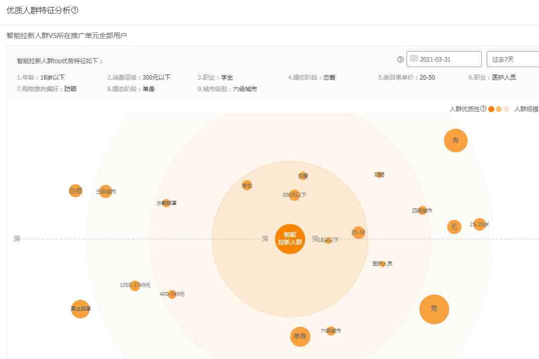 淘宝直通车怎么开？怎么用直通车拉动搜索流量？