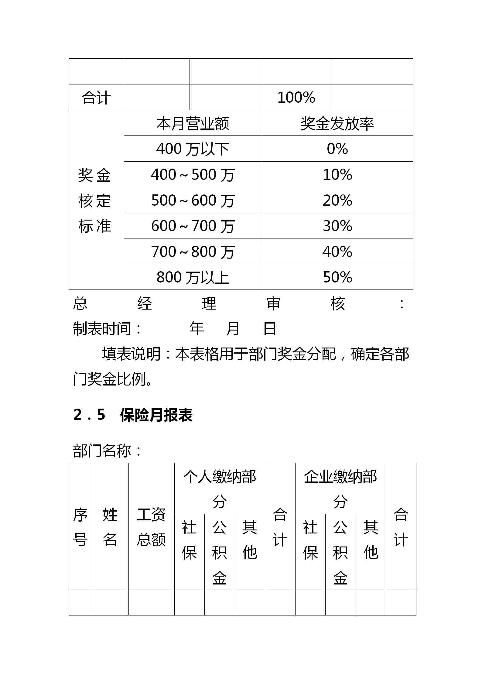 薪酬管理制度|企业薪酬福利管理制度设计与实用表格大全