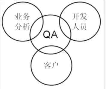 op是什么意思|RD、PM、QA、OP英文缩写是什么意思？