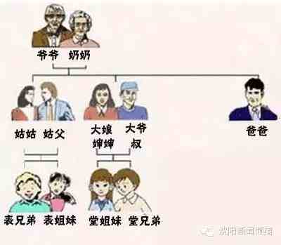 中国人亲戚关系大全，记不住就“六亲不认”了！
