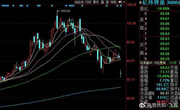 下跌中继|下跌中继，继续寻底