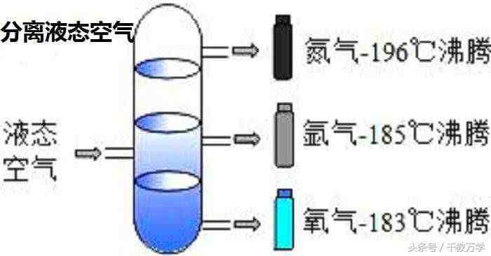初三化学上册：氧气的物理与化学性质、用途与制取方法