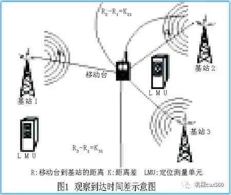 微信定位怎么看路线|怎样根据朋友发的定位找到他