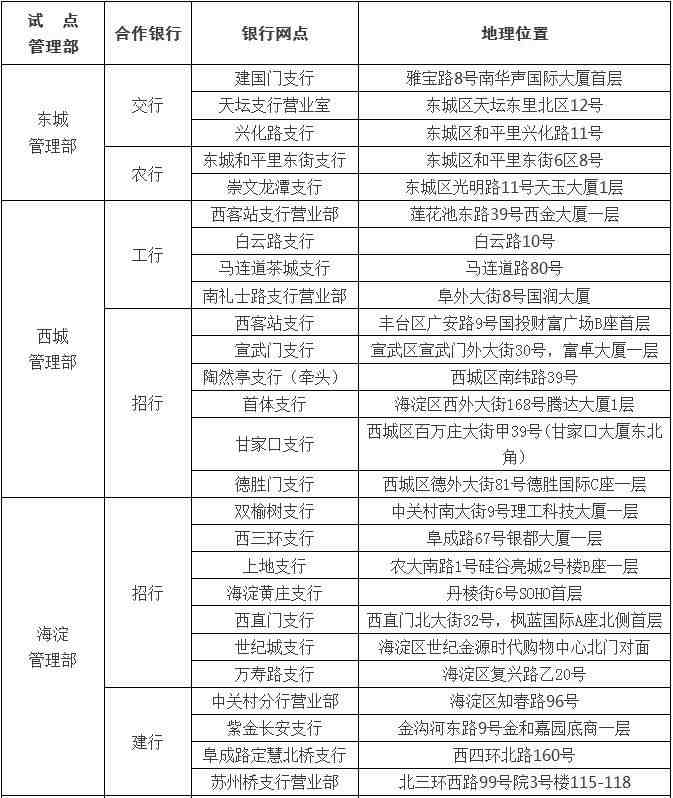 北京8区提取公积金可就近去银行网点办理（附可办理网点名单）