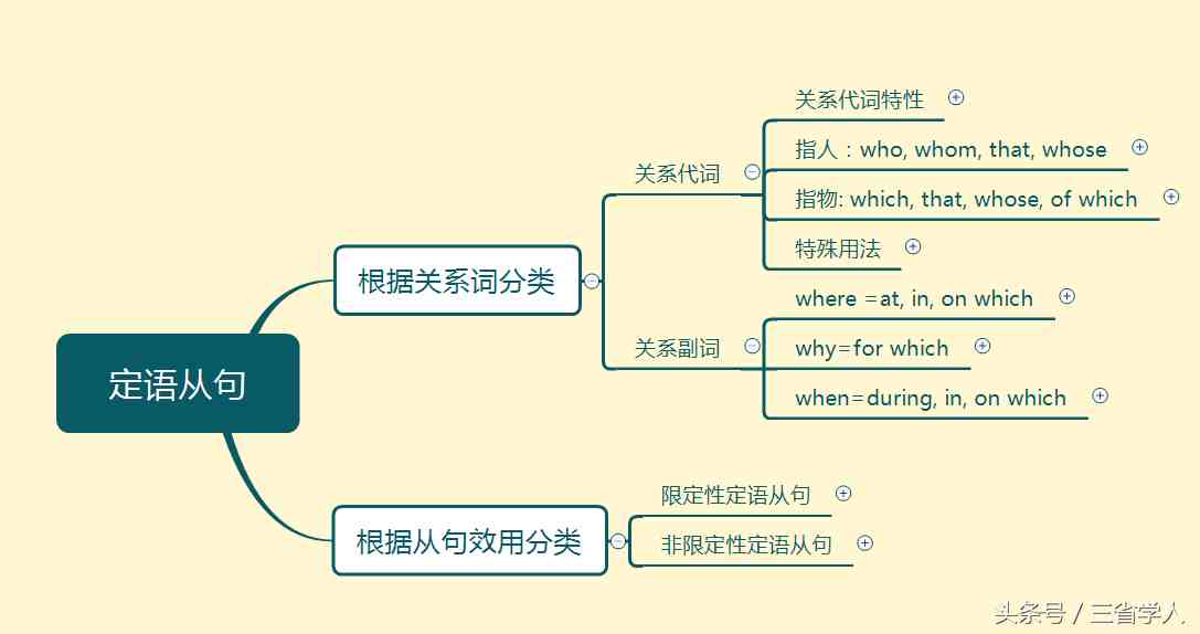 极简英语语法——定语从句