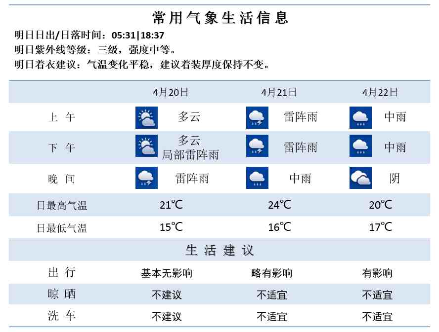 江苏南京天气|南京气象台官网