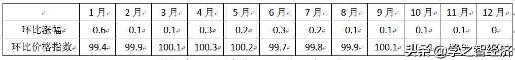 翘尾因素|翘尾效应