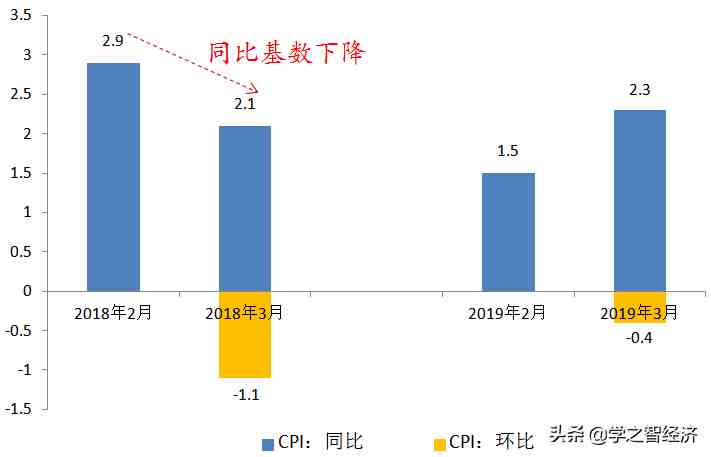 翘尾因素|翘尾效应