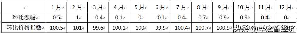 翘尾因素|翘尾效应