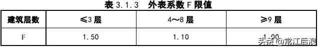 新《居住建筑节能设计标准》！！来看有哪些更新