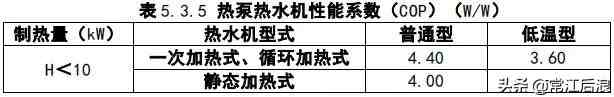 民用建筑节能设计标准|2019新版民用建筑设计通则