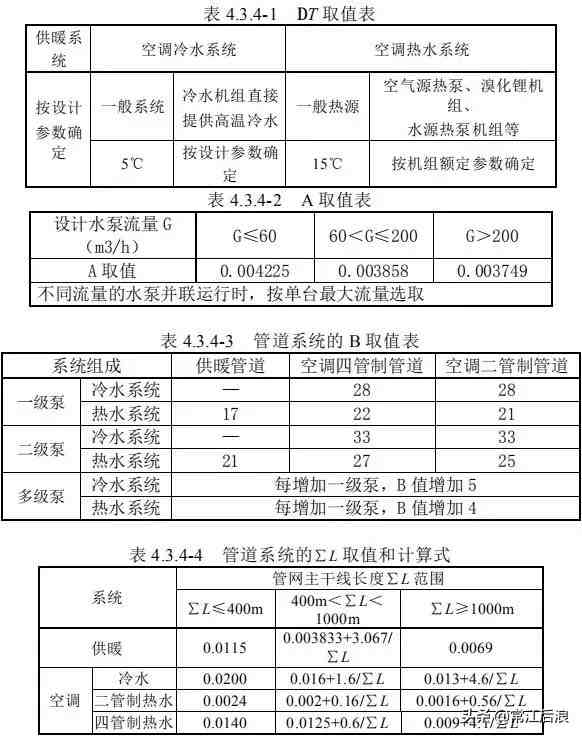 民用建筑节能设计标准|2019新版民用建筑设计通则