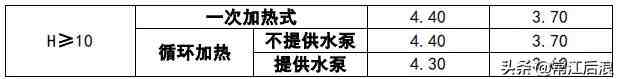 民用建筑节能设计标准|2019新版民用建筑设计通则