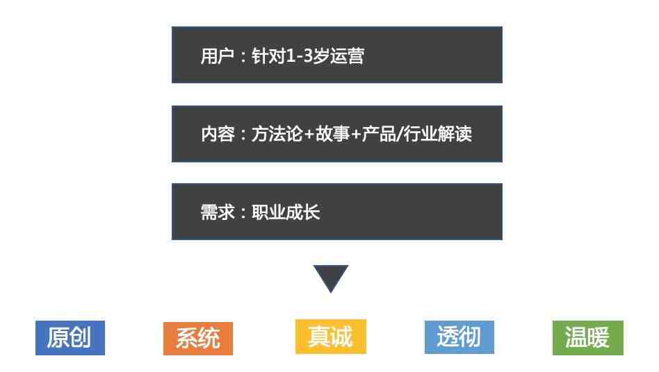 微信怎样定位好友位置信息|微信怎么跟踪定位