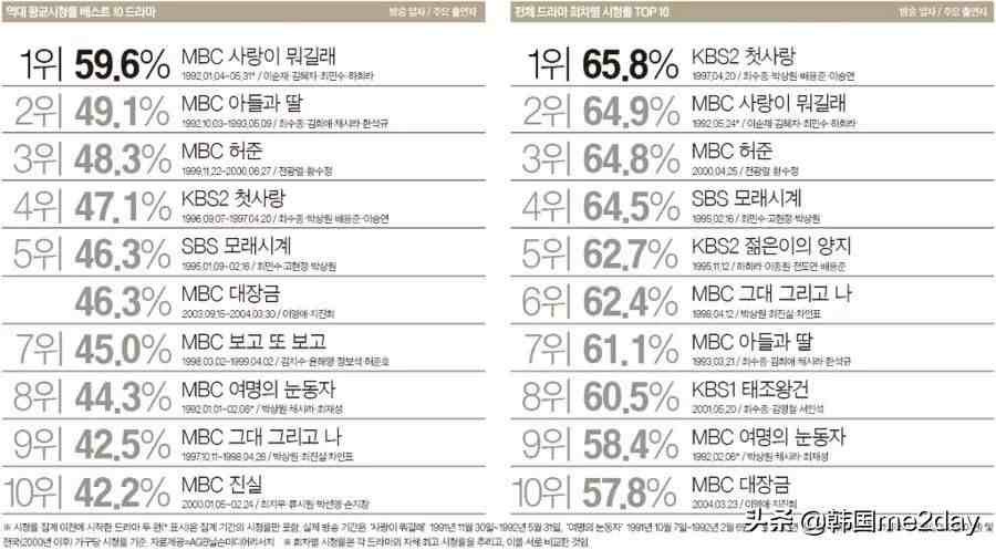 韩国明星收入|明星代言报价一览表