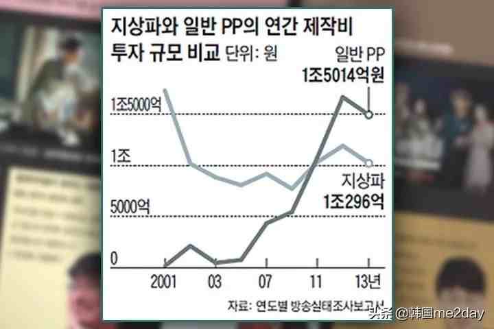 韩国明星收入|明星代言报价一览表