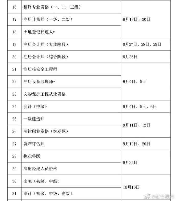 技术职称考试|中级工程师报名入口