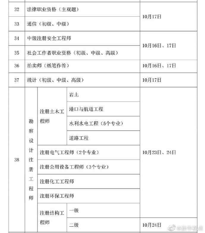 技术职称考试|中级工程师报名入口