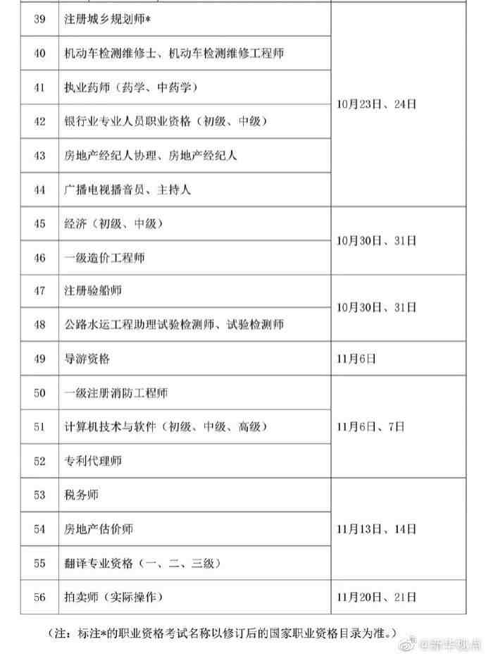 技术职称考试|中级工程师报名入口