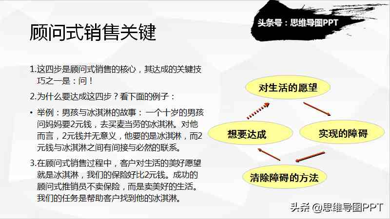 顾问式销售|顾问式销售独门绝技：5步法提问