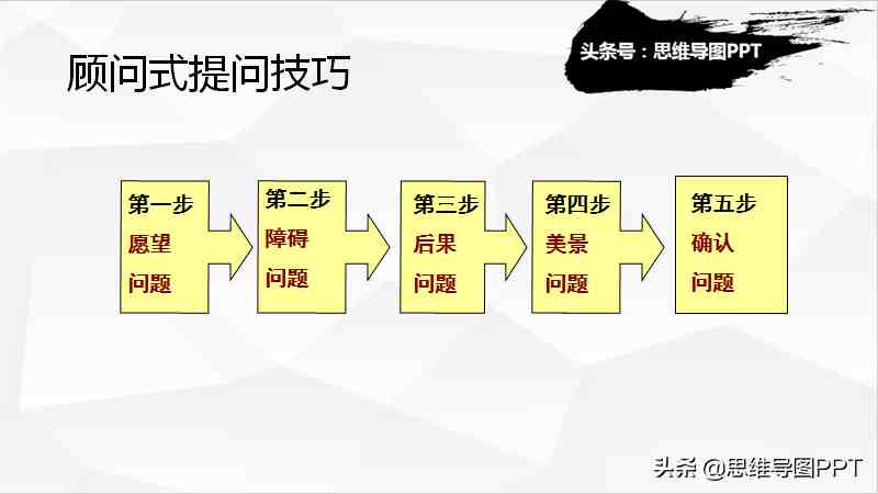 顾问式销售|顾问式销售独门绝技：5步法提问