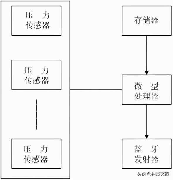 可行性报告范文|简化版可行性报告