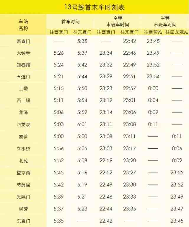 北京地铁4号线时间表图片