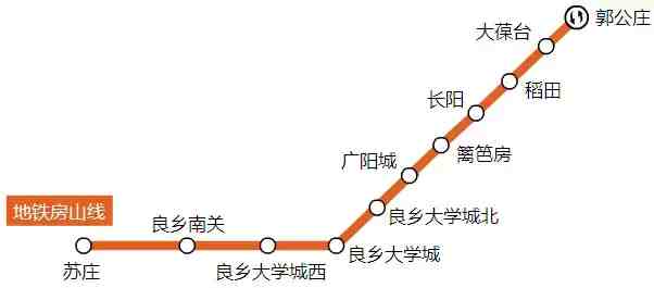 「交通」太详细了，北京地铁首末班车时间、换乘站均可一目了然~