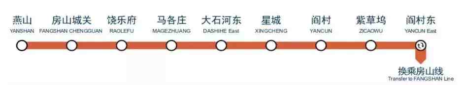 「交通」太详细了，北京地铁首末班车时间、换乘站均可一目了然~