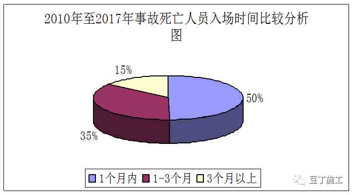 施工现场安全管理|26条施工现场安全管理强制性规定