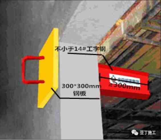 施工现场安全管理|26条施工现场安全管理强制性规定