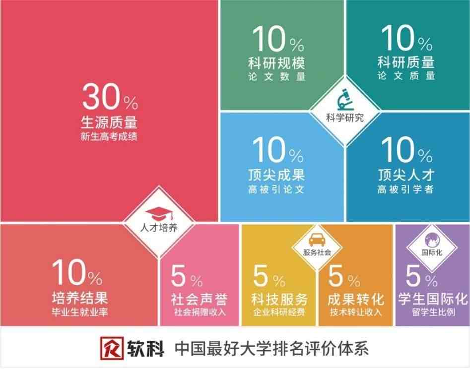 2019软科中国最好大学排名正式发布！