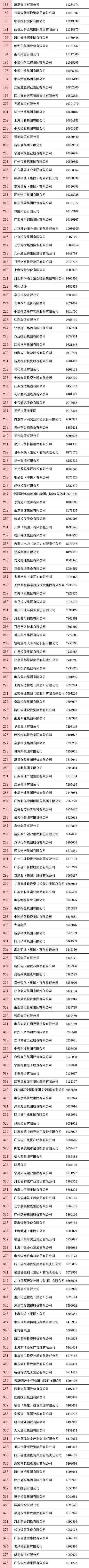 刚刚，中国企业500强榜单揭晓，265家国有企业上榜！