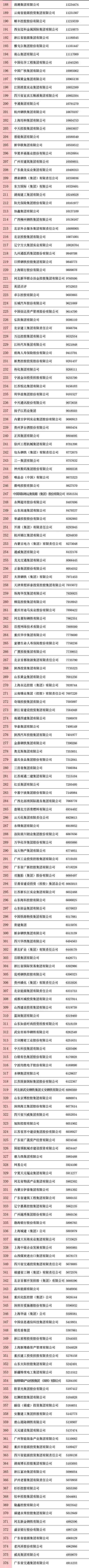 国企排名|中国企业500强榜单揭晓