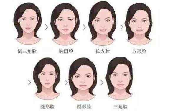 脸型分类图|哪种脸型最受异性欢迎？
