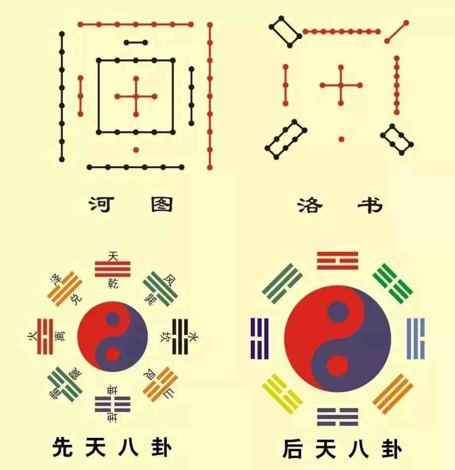 五行八卦图|五行八卦图中隐蔵的秘密