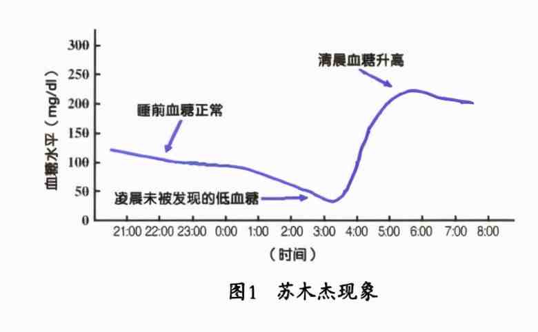 苏木杰现象|苏木杰现象的鉴别与处理方法