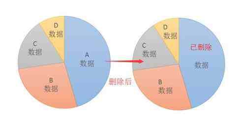 怎么恢复微信聊天框|微信误删聊天框怎么恢复