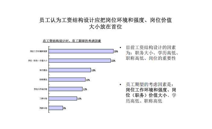 人力资源咨询书全案（496页）