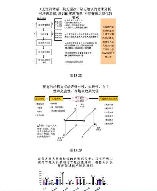 人力资源咨询书全案（496页）