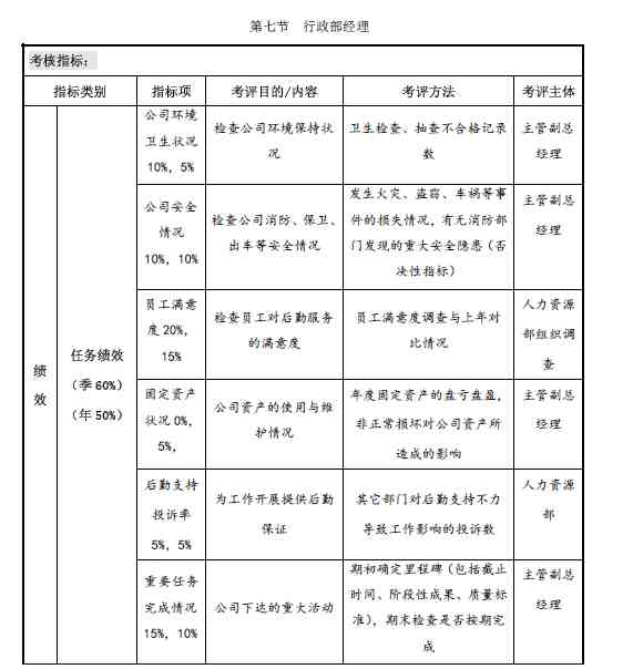 人力资源咨询书全案（496页）