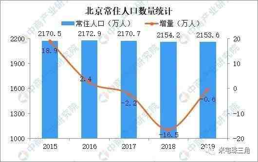 深圳，为什么比北京贵？