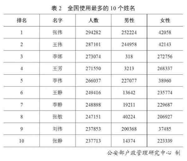 中国百家姓|百家姓排名表
