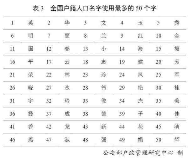 中国百家姓|百家姓排名表