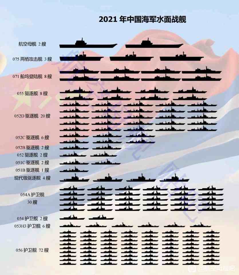 海军战舰|中国现役军舰大全