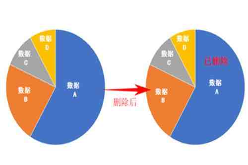 快速删除微信聊天记录的方法|怎样删除微信所有聊天记录