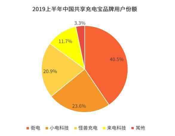 互联网赚钱项目|共享赚钱项目