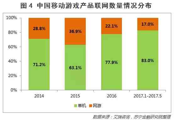 网赚宝盒|赚钱的游戏盒子