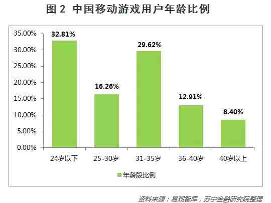 网赚宝盒|赚钱的游戏盒子