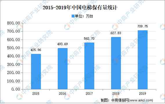 电梯行业|2020年中国电梯行业市场现状分析